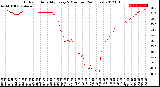 Milwaukee Weather Outdoor Humidity<br>Every 5 Minutes<br>(24 Hours)