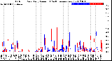 Milwaukee Weather Outdoor Rain<br>Daily Amount<br>(Past/Previous Year)