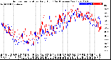 Milwaukee Weather Outdoor Temperature<br>Daily High<br>(Past/Previous Year)