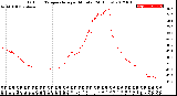 Milwaukee Weather Outdoor Temperature<br>per Minute<br>(24 Hours)