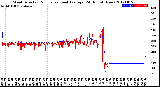 Milwaukee Weather Wind Direction<br>Normalized and Average<br>(24 Hours) (New)