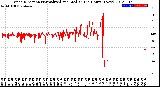 Milwaukee Weather Wind Direction<br>Normalized and Median<br>(24 Hours) (New)