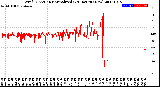 Milwaukee Weather Wind Direction<br>Normalized<br>(24 Hours) (New)