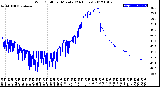 Milwaukee Weather Wind Chill<br>per Minute<br>(24 Hours)