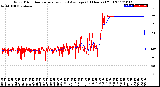 Milwaukee Weather Wind Direction<br>Normalized and Average<br>(24 Hours) (Old)