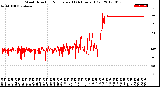 Milwaukee Weather Wind Direction<br>Normalized<br>(24 Hours) (Old)