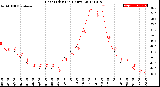 Milwaukee Weather Heat Index<br>(24 Hours)