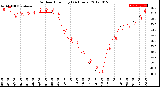 Milwaukee Weather Outdoor Humidity<br>(24 Hours)