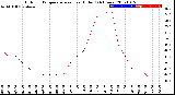 Milwaukee Weather Outdoor Temperature<br>vs Heat Index<br>(24 Hours)