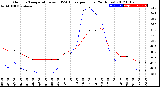 Milwaukee Weather Outdoor Temperature<br>vs THSW Index<br>per Hour<br>(24 Hours)