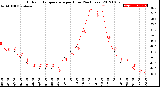 Milwaukee Weather Outdoor Temperature<br>per Hour<br>(24 Hours)