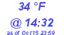 Milwaukee Weather Dewpoint High Low Today