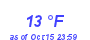 Milwaukee Weather Dewpoint High Low Month