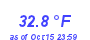 Milwaukee Weather Temperature Low Month