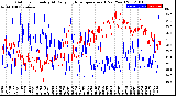 Milwaukee Weather Outdoor Humidity<br>At Daily High<br>Temperature<br>(Past Year)