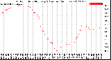 Milwaukee Weather Outdoor Humidity<br>Every 5 Minutes<br>(24 Hours)