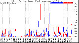 Milwaukee Weather Outdoor Rain<br>Daily Amount<br>(Past/Previous Year)