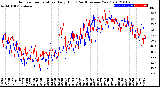 Milwaukee Weather Outdoor Temperature<br>Daily High<br>(Past/Previous Year)