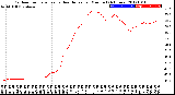 Milwaukee Weather Outdoor Temperature<br>vs Heat Index<br>per Minute<br>(24 Hours)