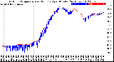 Milwaukee Weather Outdoor Temperature<br>vs Wind Chill<br>per Minute<br>(24 Hours)