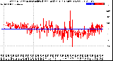 Milwaukee Weather Wind Direction<br>Normalized and Median<br>(24 Hours) (New)