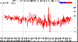 Milwaukee Weather Wind Direction<br>Normalized<br>(24 Hours) (New)