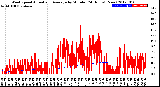 Milwaukee Weather Wind Speed<br>Actual and Average<br>by Minute<br>(24 Hours) (New)