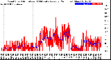 Milwaukee Weather Wind Speed<br>Actual and 10 Minute<br>Average<br>(24 Hours) (New)