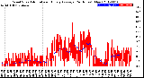 Milwaukee Weather Wind Speed<br>Actual and Hourly<br>Average<br>(24 Hours) (New)