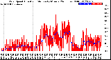 Milwaukee Weather Wind Speed<br>Actual and Median<br>by Minute<br>(24 Hours) (Old)