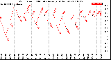 Milwaukee Weather Wind Speed<br>10 Minute Average<br>(4 Hours)