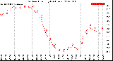 Milwaukee Weather Outdoor Humidity<br>(24 Hours)