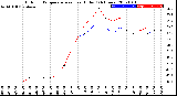 Milwaukee Weather Outdoor Temperature<br>vs Heat Index<br>(24 Hours)