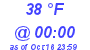 Milwaukee Weather Dewpoint High Low Today