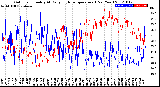 Milwaukee Weather Outdoor Humidity<br>At Daily High<br>Temperature<br>(Past Year)