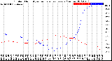 Milwaukee Weather Outdoor Humidity<br>vs Temperature<br>Every 5 Minutes