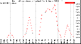 Milwaukee Weather Rain<br>15 Minute Average<br>(Inches)<br>Past 6 Hours