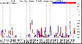 Milwaukee Weather Outdoor Rain<br>Daily Amount<br>(Past/Previous Year)