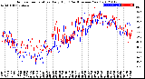 Milwaukee Weather Outdoor Temperature<br>Daily High<br>(Past/Previous Year)