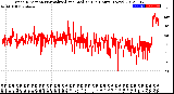 Milwaukee Weather Wind Direction<br>Normalized and Median<br>(24 Hours) (New)