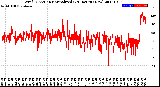 Milwaukee Weather Wind Direction<br>Normalized<br>(24 Hours) (New)