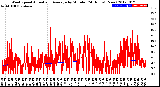 Milwaukee Weather Wind Speed<br>Actual and Average<br>by Minute<br>(24 Hours) (New)