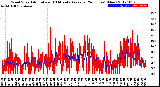 Milwaukee Weather Wind Speed<br>Actual and 10 Minute<br>Average<br>(24 Hours) (New)