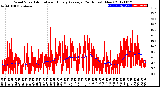 Milwaukee Weather Wind Speed<br>Actual and Hourly<br>Average<br>(24 Hours) (New)