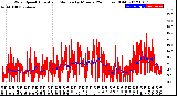 Milwaukee Weather Wind Speed<br>Actual and Median<br>by Minute<br>(24 Hours) (Old)