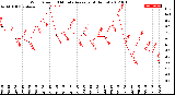 Milwaukee Weather Wind Speed<br>10 Minute Average<br>(4 Hours)