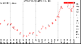 Milwaukee Weather Dew Point<br>(24 Hours)