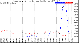 Milwaukee Weather Evapotranspiration<br>vs Rain per Day<br>(Inches)