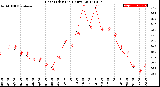 Milwaukee Weather Heat Index<br>(24 Hours)