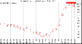 Milwaukee Weather Outdoor Humidity<br>(24 Hours)